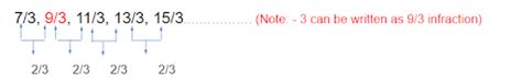 Harmonic Sequence | Harmonic Series | Harmonic Sequence Formula, Graph ...