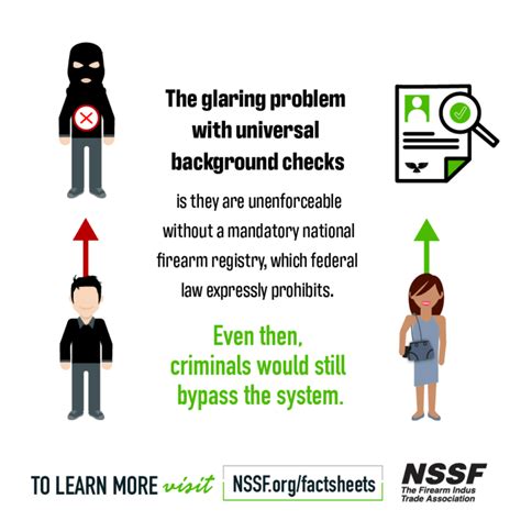 Universal Background Checks Are Unenforceable Without A National