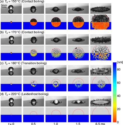 University of Twente’s more detailed explanation of Leidenfrost effect ...