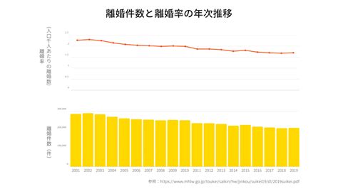 日本の離婚率、「3組に1組」は本当？その実態や原因に迫る カケコムメディア