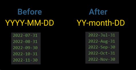 Python Dataframe Datetime Format