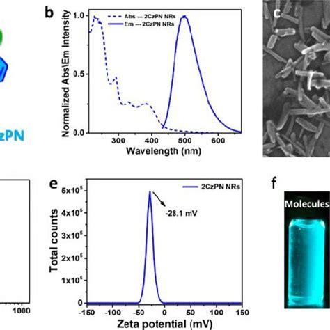 A Electron Donoracceptor Based Molecular Structure Of 4CzTPN Ph B