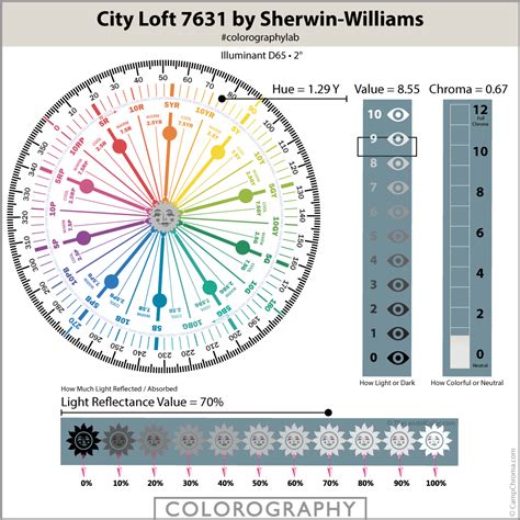 City Loft 7631 By Sherwin Williams Expert Scientific Color Review