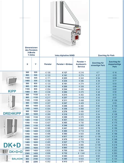 Fenster Preise PCV Veka Alphaline Preise Kosten Und Bewertung