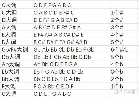 每个人都应该了解的音乐理论 知乎