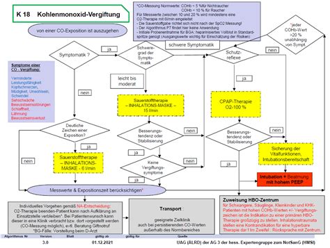 Kohlenmonoxid Vertung Algorithmen Sop Easy Hessen