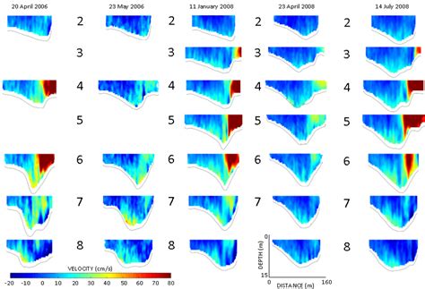 Cross Sectional Contour Plots Of Transverse Secondary Velocity In