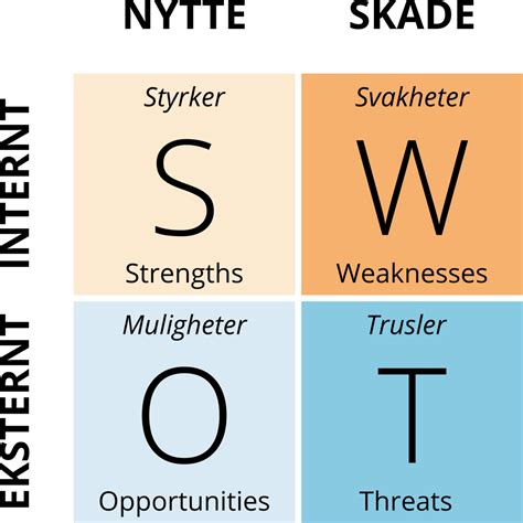 Swot Analyse Store Norske Leksikon