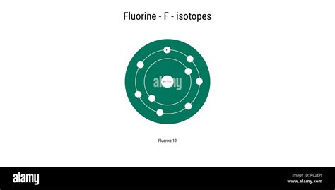 fluorine isotopes atomic structure backdrop - physics theory ...