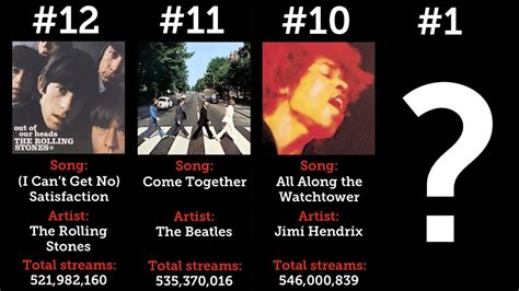 Top 100 Most Streamed Songs Of The 1960s On Spotify Youtube