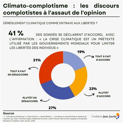 Eclair Paradise on Twitter RT SinedWarrior Plus de 4 Français sur