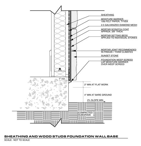 Stone Veneer Wall Section 4433 1850 1922  1850×1922 Stone Veneer Stone Veneer Wall