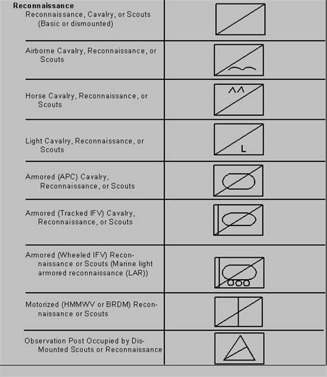 Unit Symbols