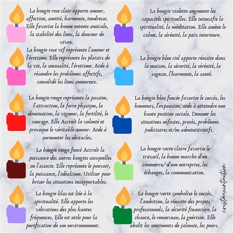 Couleurs des bougies Livres de sortilèges Magie pratique Bougie