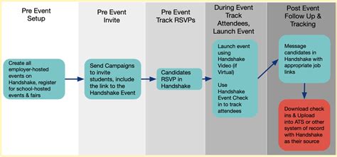 premium employer guide  handshake  handshake  center