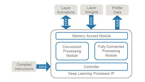 Deep Learning Hdl Toolbox Matlab