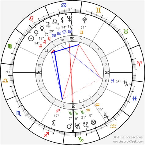 Birth Chart Of Jeron Criswell King Astrology Horoscope