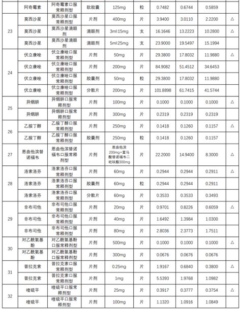 地方集采，6类规则解析（附品种名单）集采名单规则模式药品采购价格 健康界