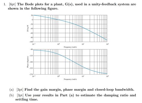 Solved The Bode Plots For A Plant G S Used In A Chegg