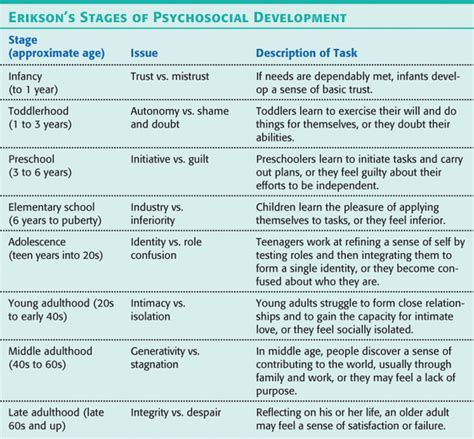 🎉 Freud stages of life. What Is 4 Psychosexual Stages of Freud In ...