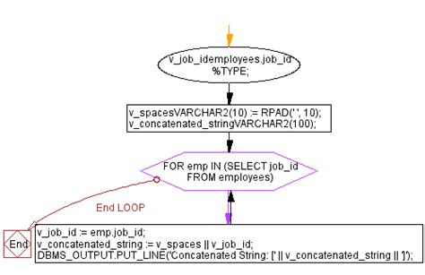 Rpad Function In Plsql Examples And Usage Guide