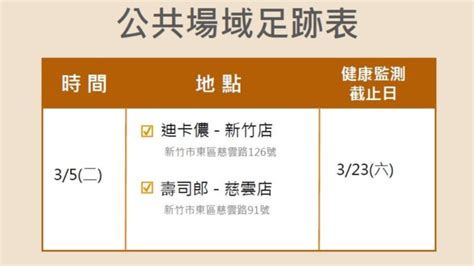 竹縣新增34歲女境外移入麻疹「曾到迪卡儂、壽司郎」 衛生局匡列192人 醫藥健康 太報 Taisounds