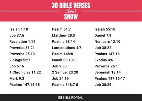 48 Bible Verses About Snow