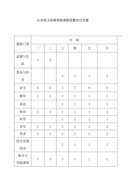 山东省义务教育段课程设置方案