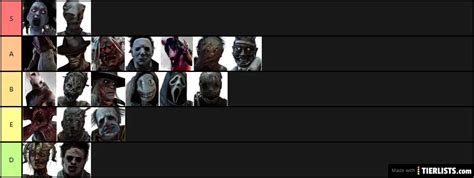 Dead by daylight killer tier list Tier List - TierLists.com