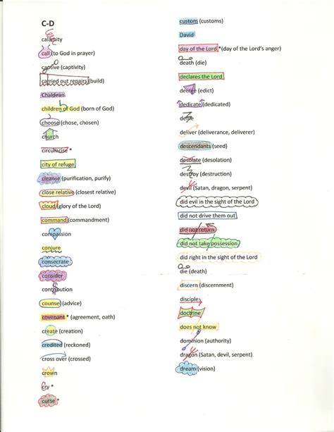 Inductive Bible Study Chart