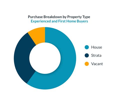 NSW Property Market Update - InfoTrack