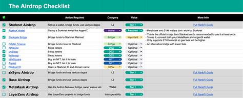 Venom Airdrop Checklist Free Airdrop Opportunity Rankfi