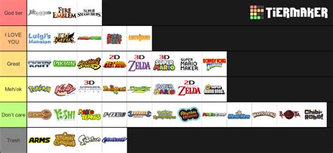 Nintendo Franchise Ranking Tier List Community Rankings Tiermaker