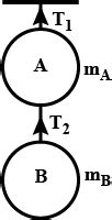 Two Objects A And B Of Masses M A And M B Are Attached By String As