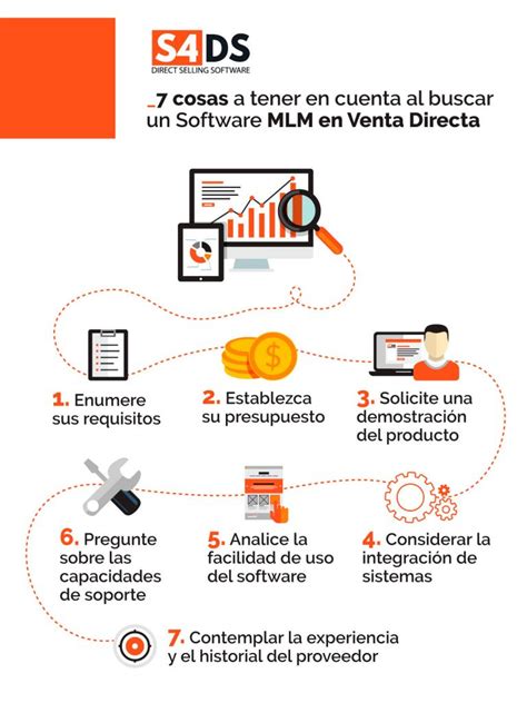 7 Cosas A Tener En Cuenta Al Buscar Un Software MLM En Venta Directa S4DS