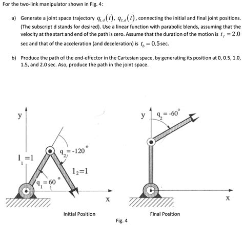 Solved For The Two Link Manipulator Shown In Fig SolutionInn