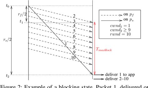 scanline rendering semantic scholar