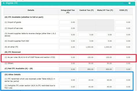 Changes In Table Of Gstr B Related To The Claim Of Itc Are Now Live