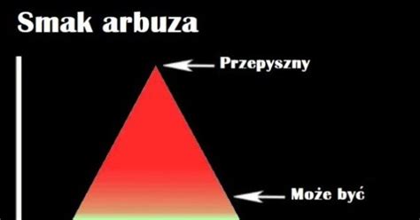 Arbuz Czyli S Odka Woda Jeja Pl