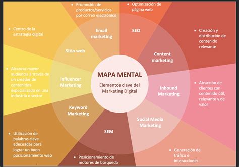 Trabajos De Informatica Mapa Mental De Como Hacer Un Mapa Mental