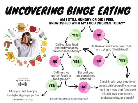 Am I Binge Eating Or Emotional Eating