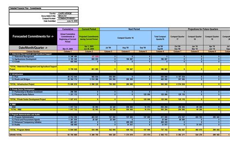 Sample Financial Plan Template For Your Needs Bank Home