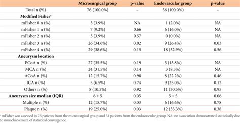 Radiological Features And Gos In Follow Up Download Scientific Diagram