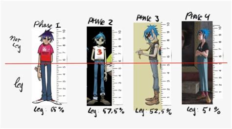 2D Gorillaz Phase 5 His real name is stuart pot his last name was often ...