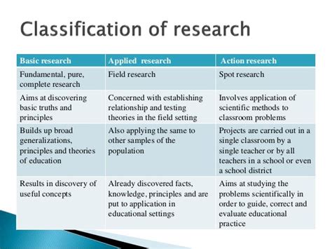 😂 Applied And Action Research What Are Some Examples Of Pure Research