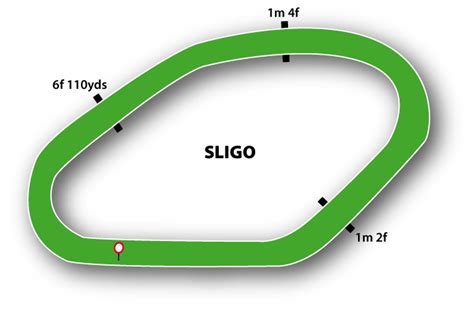 Sligo Races Live Stream » Watch All Racing Direct Today ️