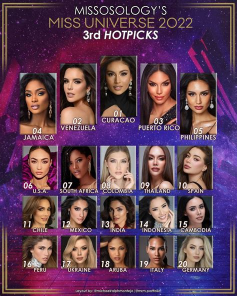 Missosology On Twitter MissUniverse2022 3rd Hotpicks By