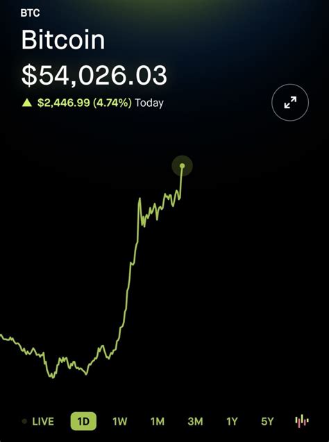 Bitcoin S Surge Breaking The 54 000 Barrier For The First Time Since