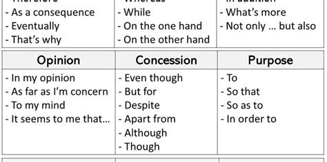 Linking Words Chart In English