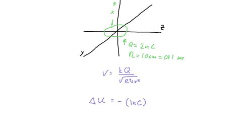 Solved A Charge Of Nanocoulombs Is Uniformly Distributed On A